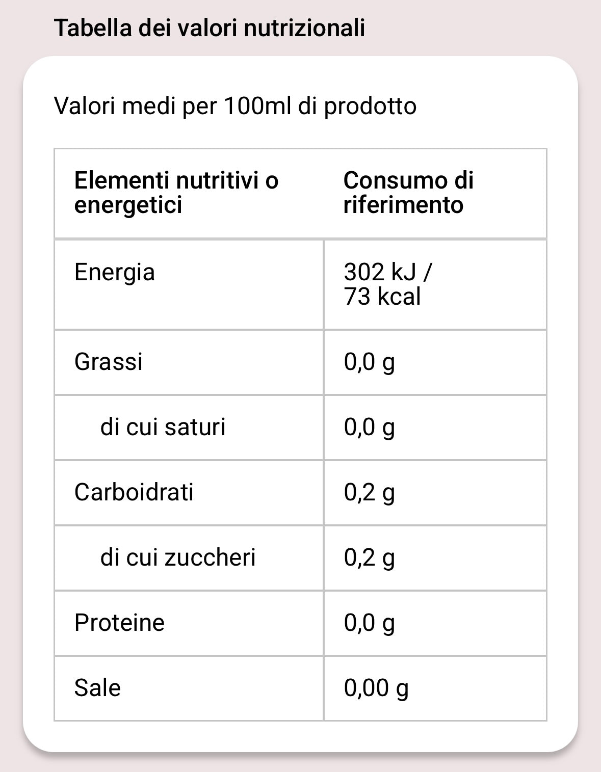 Ottocento Annata 2024